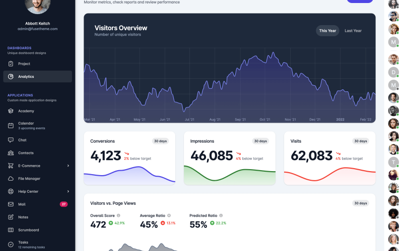 Fuse for React - шаблон панели администратора - dashboards-project.png